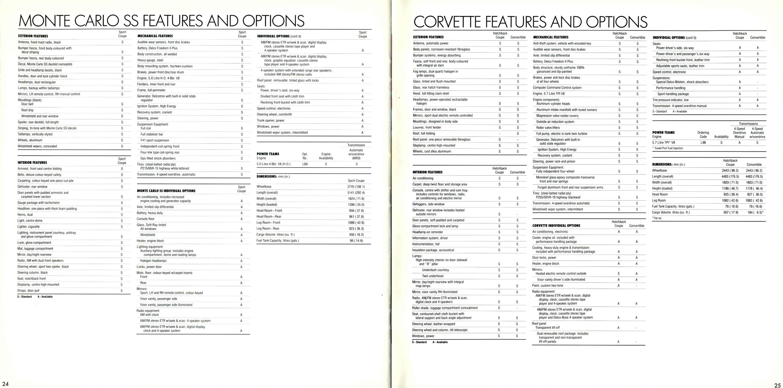 1987 Chevrolet Performance Cars brochure (Cdn) 24-25