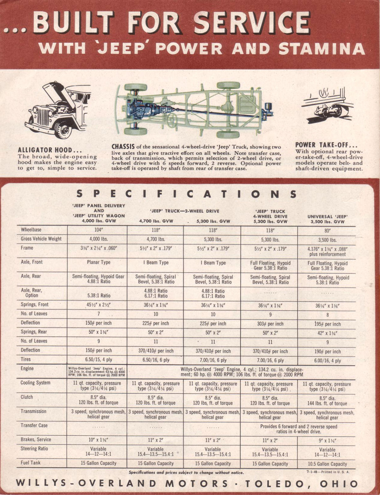 1948 Willys Jeep Trucks Folder.pdf-2023-12-29 15.20.36_Page_4