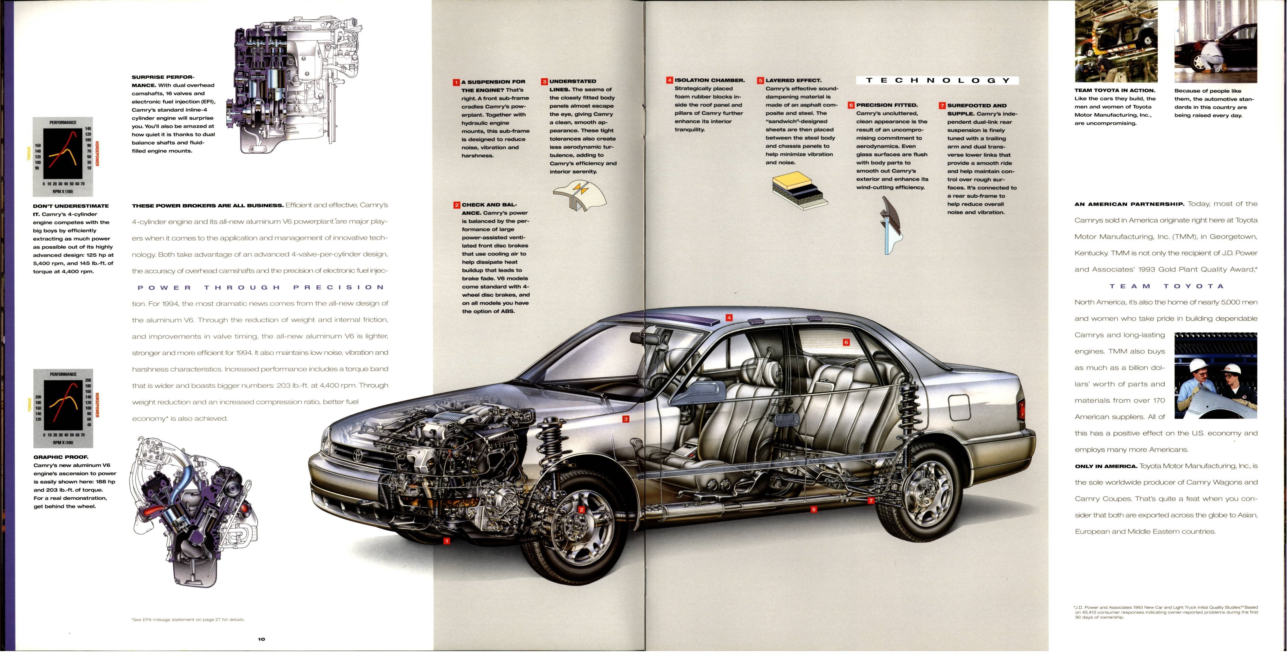 1994 Toyota Camry Brochure 10-11