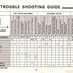 1964 Chevelle Owners Manual_Page_43