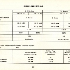 1964 Chevelle Owners Manual_Page_48