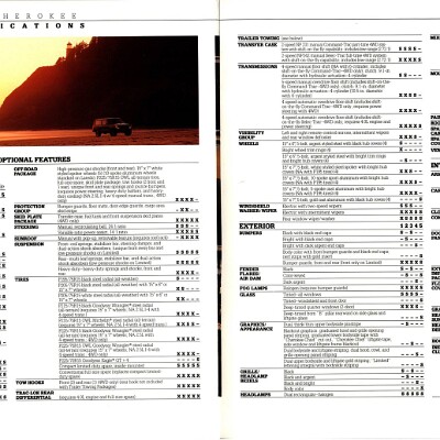 1988 Jeep Cherokee Brochure (Rev) 20-21