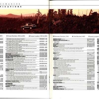 1988 Jeep Comanche Brochure 20-21