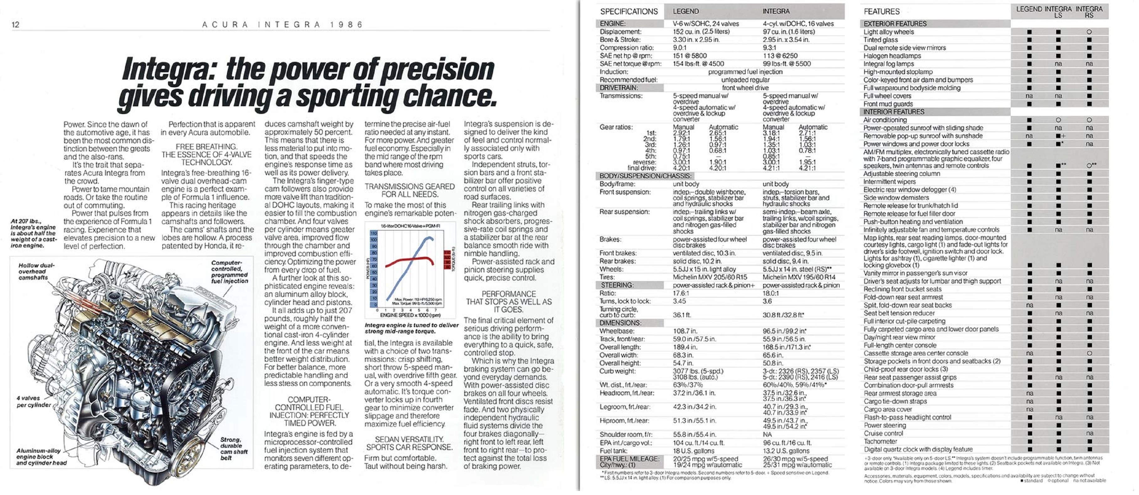 1986 Acura Legend & Integra  Brochure 12-15