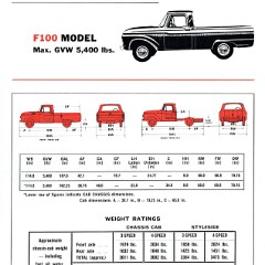 1966 F100 & F500 spec sheets - Aus 1966 F100 & F500 spec sheets - Aus