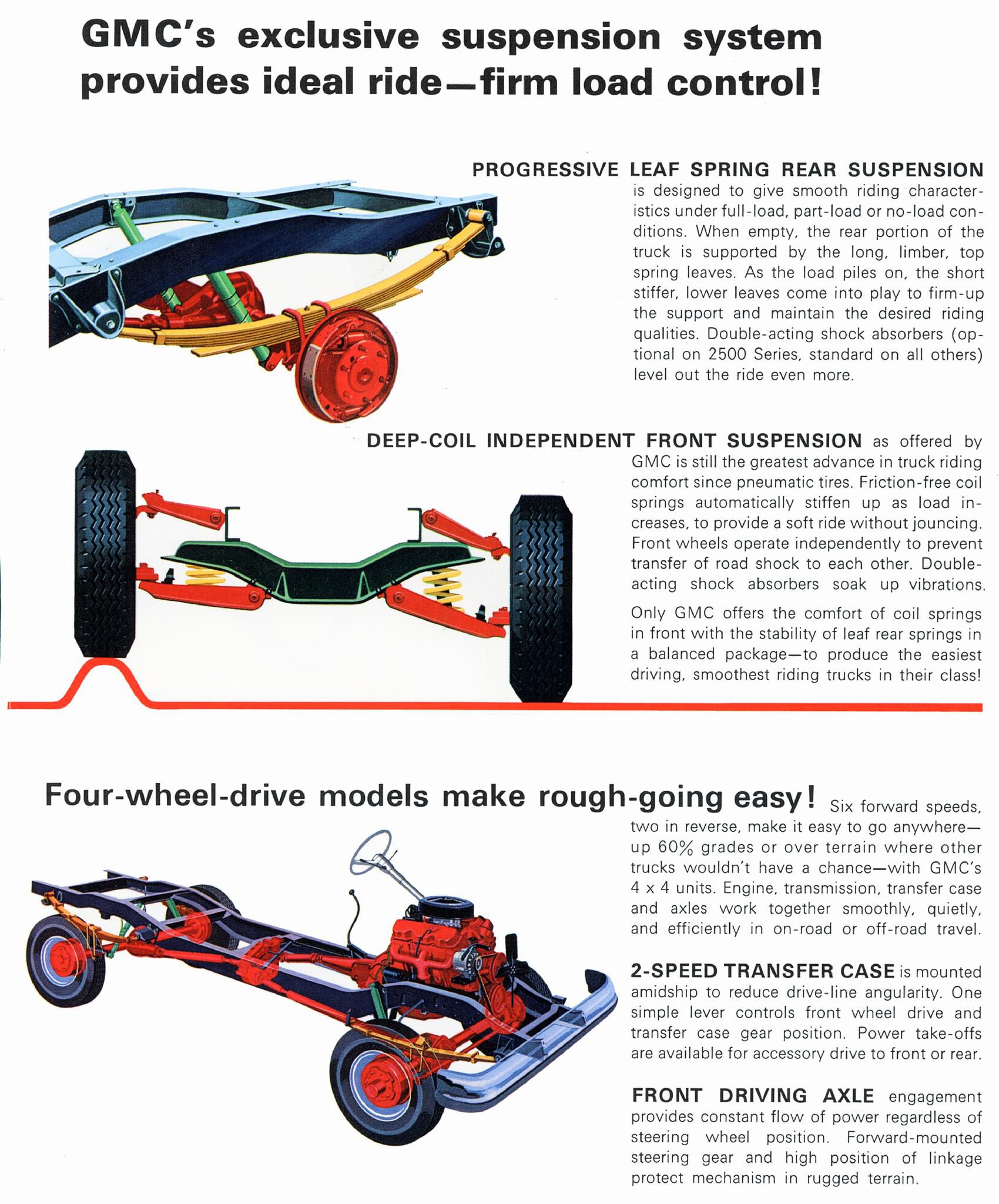 1966 GMC Light Trucks_Page_08