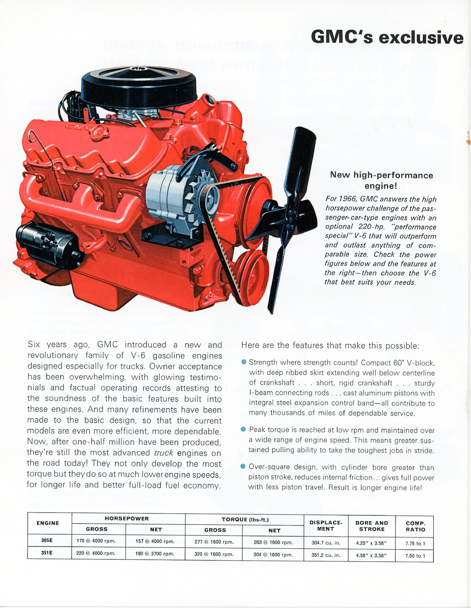 1966 GMC Light Trucks_Page_09