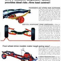 1966 GMC Light Trucks_Page_08