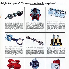 1966 GMC Light Trucks_Page_10