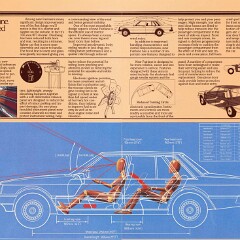 1980 Ford ZJ Fairlane (Aus)_Page_3