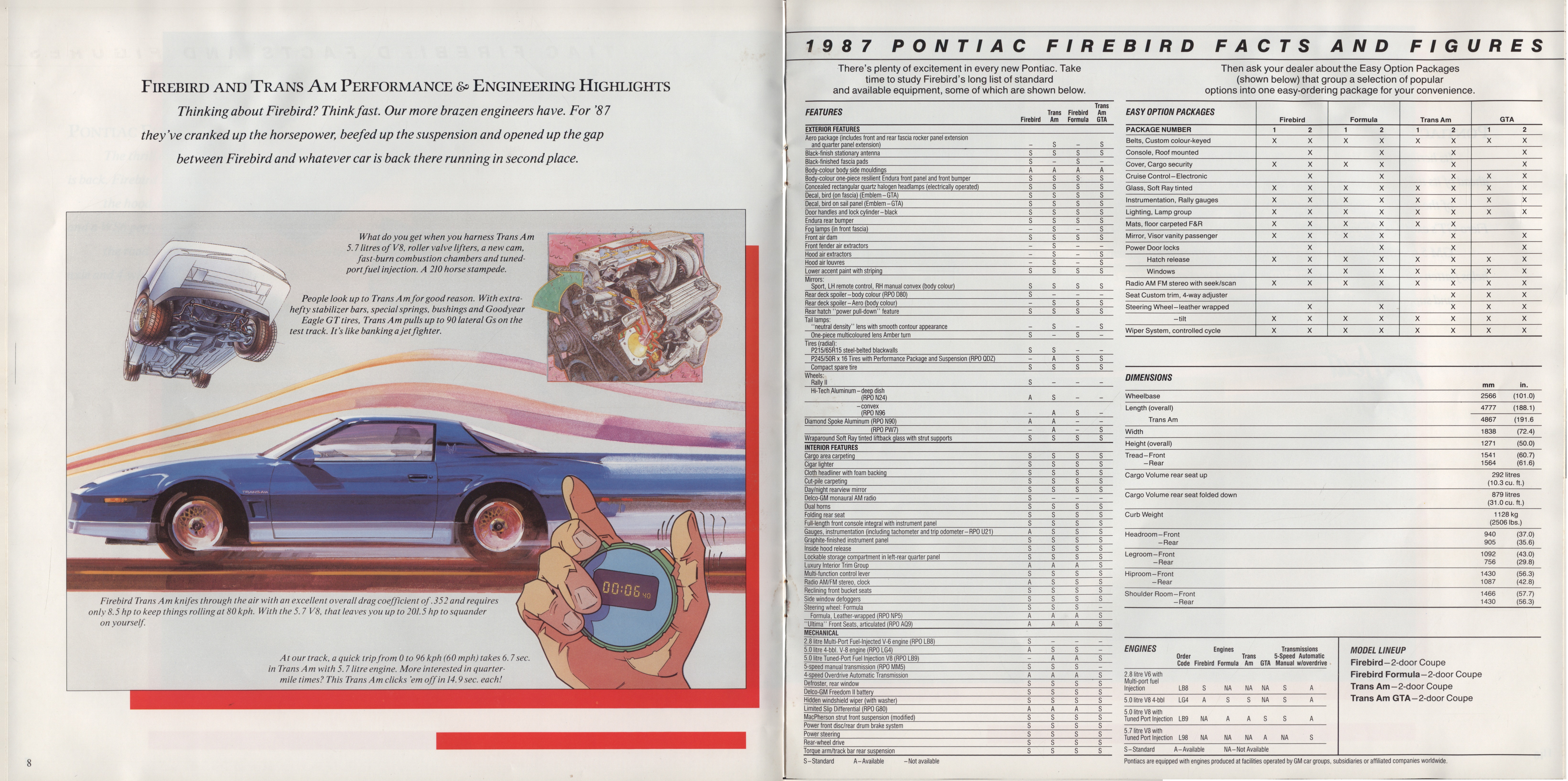 1987 Pontiac Performance Cars Brochure (Cdn) 08-09