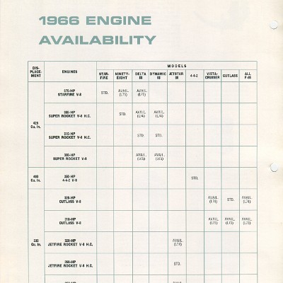 1966_oldsmobile_data_book_II_Page_078