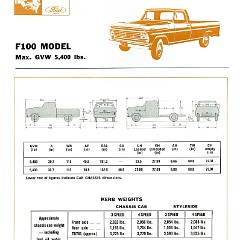 1967 Ford F Series Trucks (Aus)-i01a.jpg-2022-12-7 13.22.40