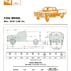 1967 Ford F Series Trucks (Aus)-i02a.jpg-2022-12-7 13.22.40