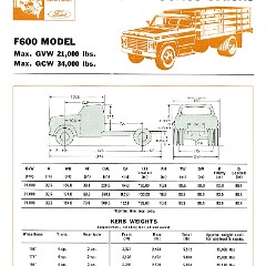 1967 Ford F Series Trucks (Aus)-i03a.jpg-2022-12-7 13.22.40