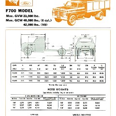 1967 Ford F Series Trucks (Aus)-i04a.jpg-2022-12-7 13.22.40