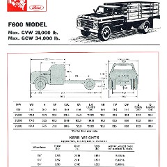 1968 Ford Trucks (Aus)-iF6a.jpg-2022-12-7 13.27.17