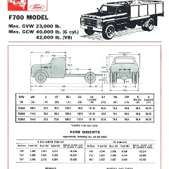 1968 Ford Trucks (Aus)-iF7a.jpg-2022-12-7 13.27.17