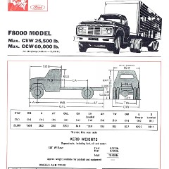 1968 Ford Trucks (Aus)-iF80Ra.jpg-2022-12-7 13.27.17