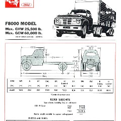 1968 Ford Trucks (Aus)-iF80a.jpg-2022-12-7 13.27.17
