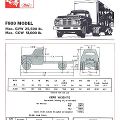1968 Ford Trucks (Aus)-iF8Ra.jpg-2022-12-7 13.27.17