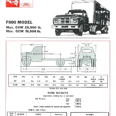 1968 Ford Trucks (Aus)-iF8a.jpg-2022-12-7 13.27.17