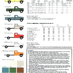 1981 Ford F Series Sheet (Aus)-02.jpg-2022-12-7 13.40.47