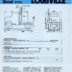 1982 Ford Louisville LN9000 - Australia