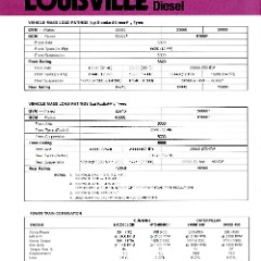1983 Ford Louisville LTL9000 Diesel (Aus)-02.jpg-2022-12-7 13.47.30