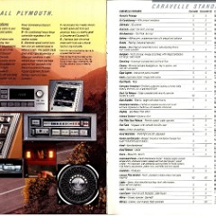 1987 Plymouth Caravelle Brochure 08-09