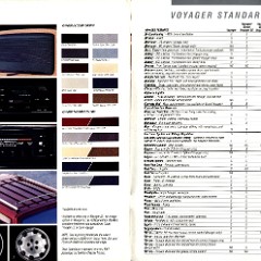 1987 Plymouth Voyager Brochure (Rev) 16-17