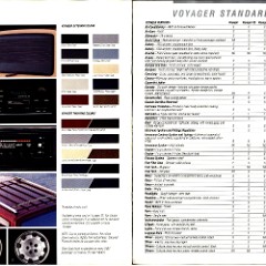 1987 Plymouth Voyager Brochure 12-13