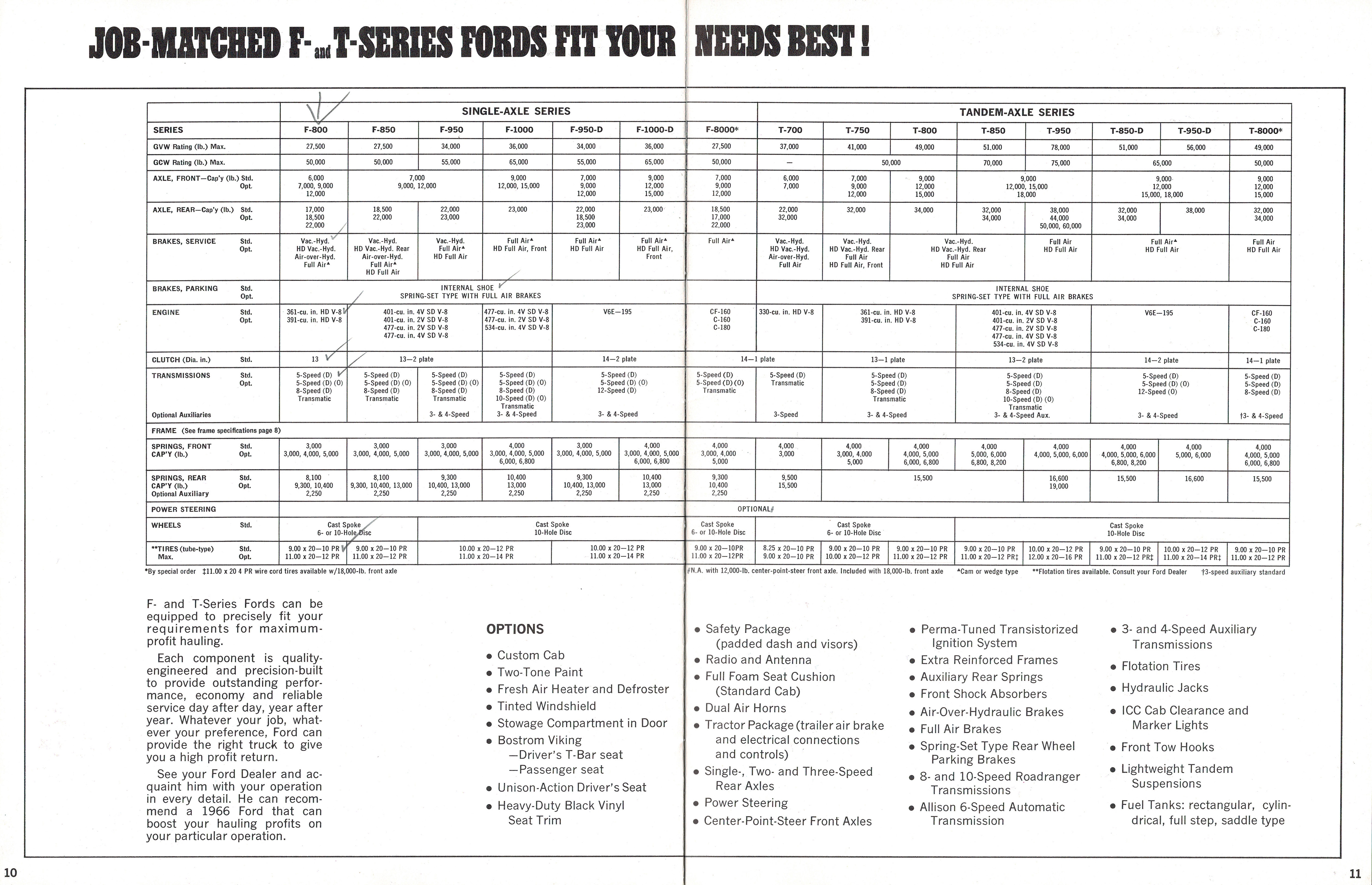1966-ford-f-t-heavy-duty-trucks_006
