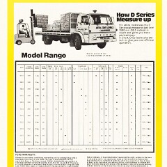 1976 Ford D Series Trucks (Aus)_Page_03