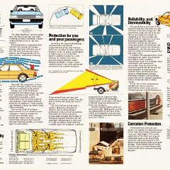 1980 Ford XD Falcon GL and Fairmont Ghia (NZ)_Page_5
