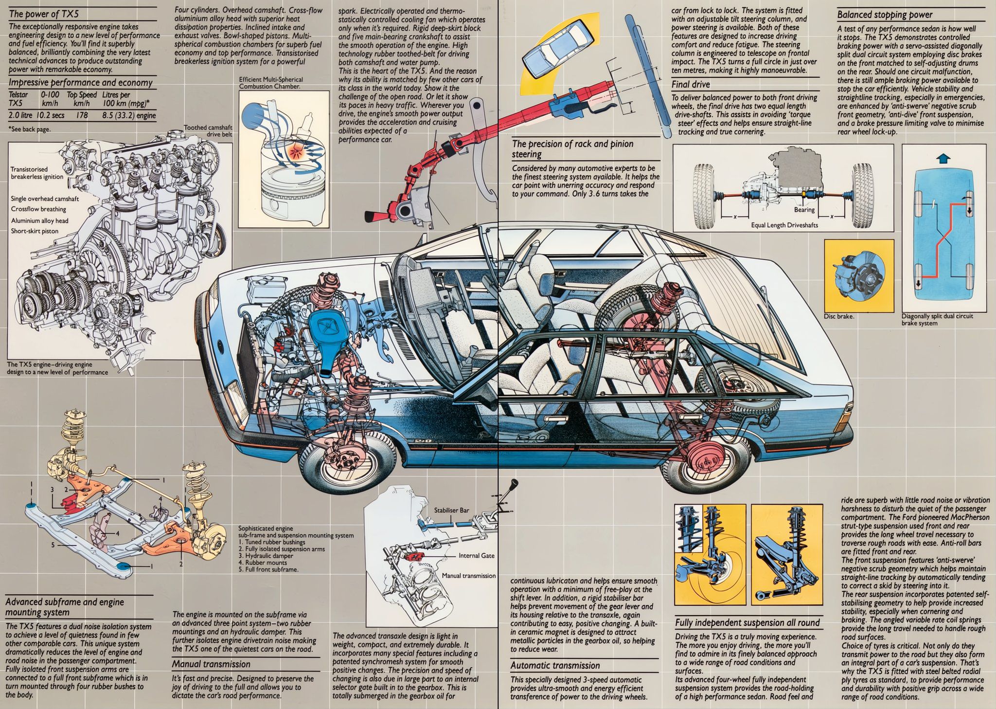 1983 Ford AR Telstar TX5 (Aus)_Page_3