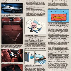 1983 Ford AR Telstar TX5 (Aus)_Page_5