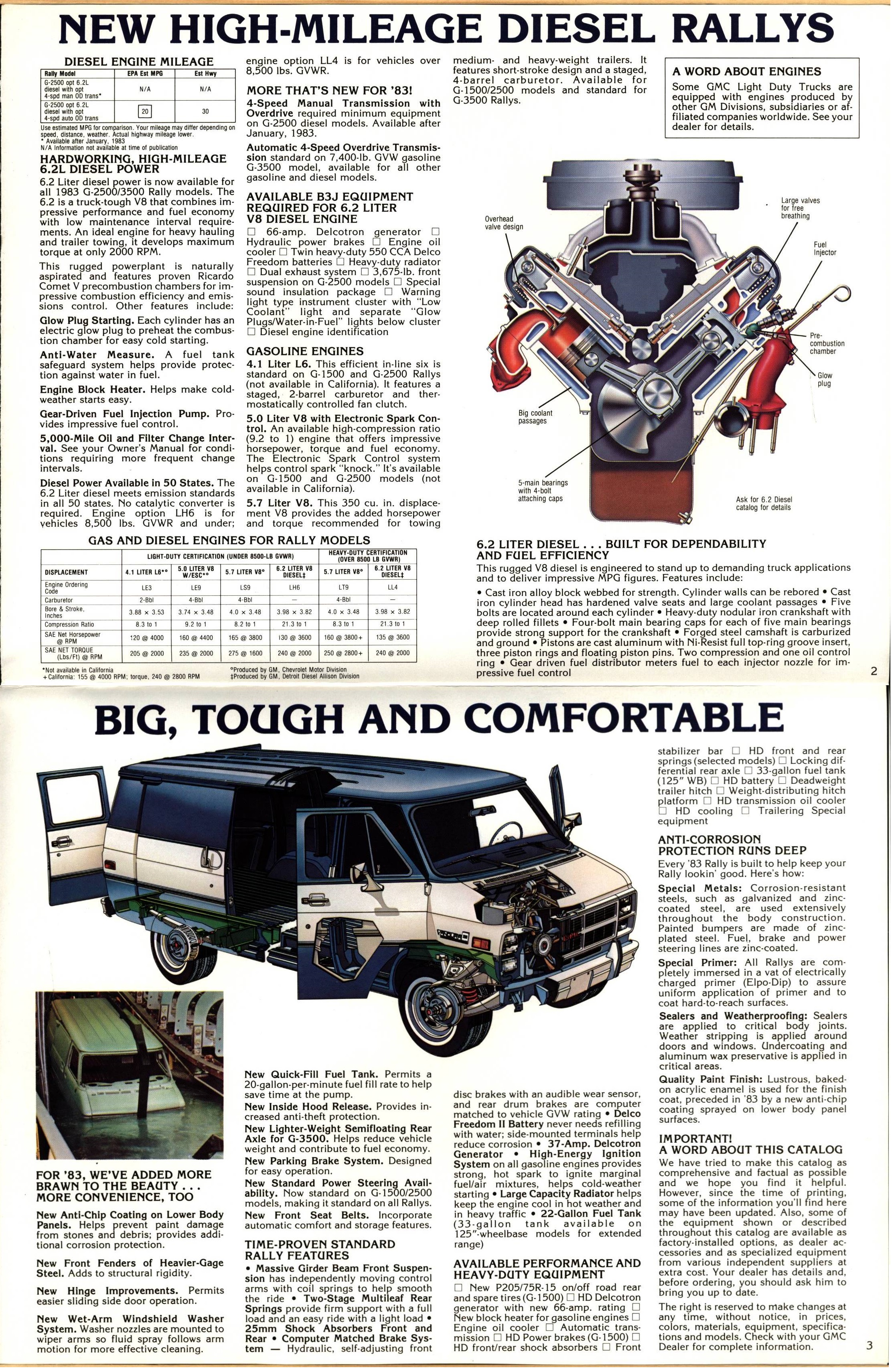 1983 GMC Rally Brochure 02-03