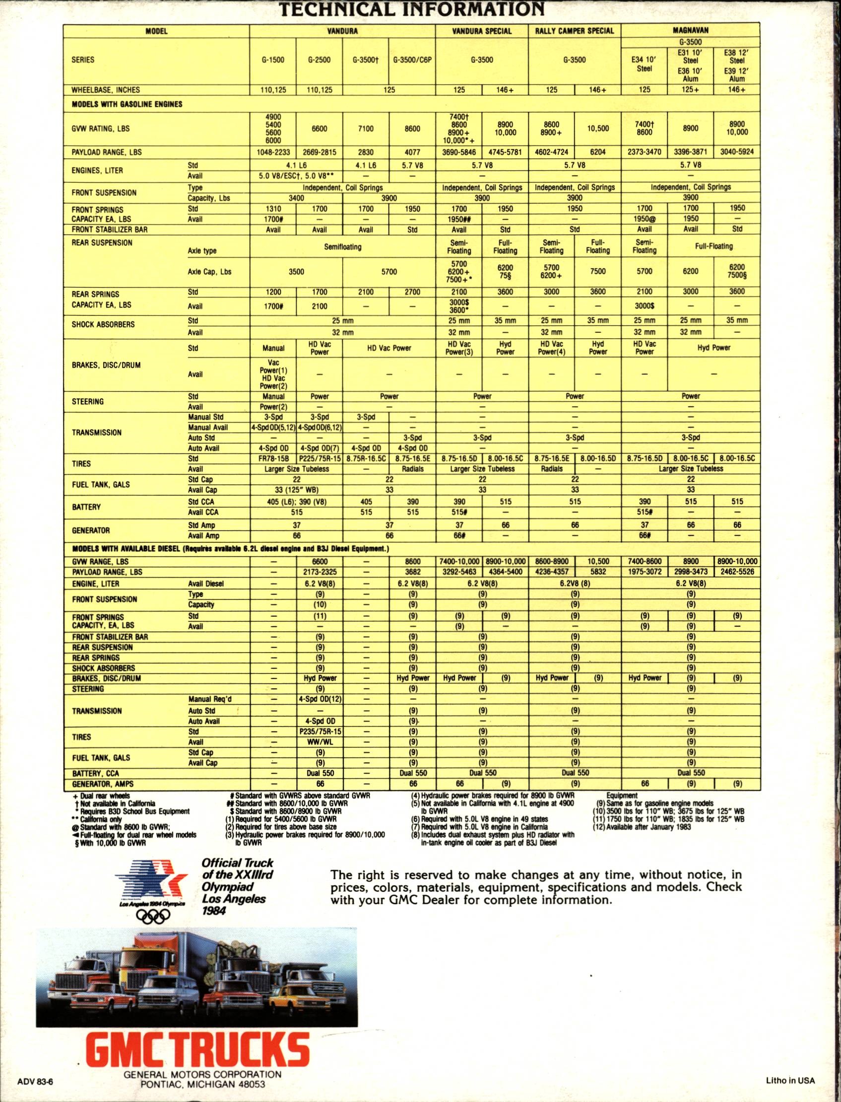 1983 GMC Vandura Brochure 08