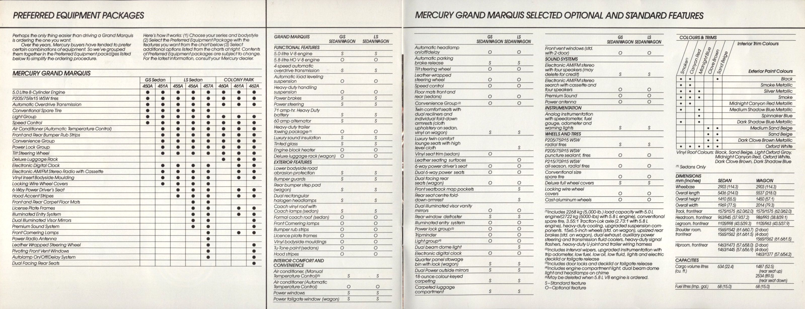 1987 Mercury Grand Marquis (Cdn)_Page_6