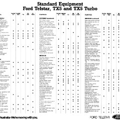 1988 Ford AT Telstar TX5 (Aus)_Page_11
