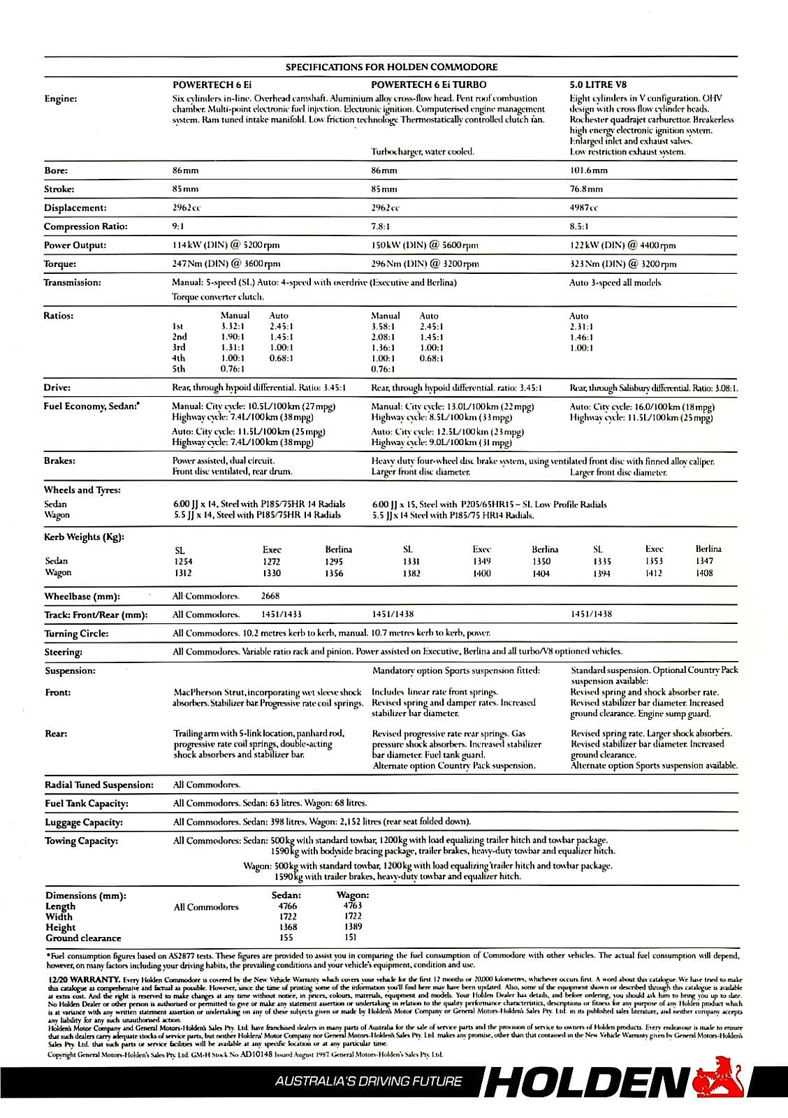 1988 Holden VL Commodore (Aus)_Page_7