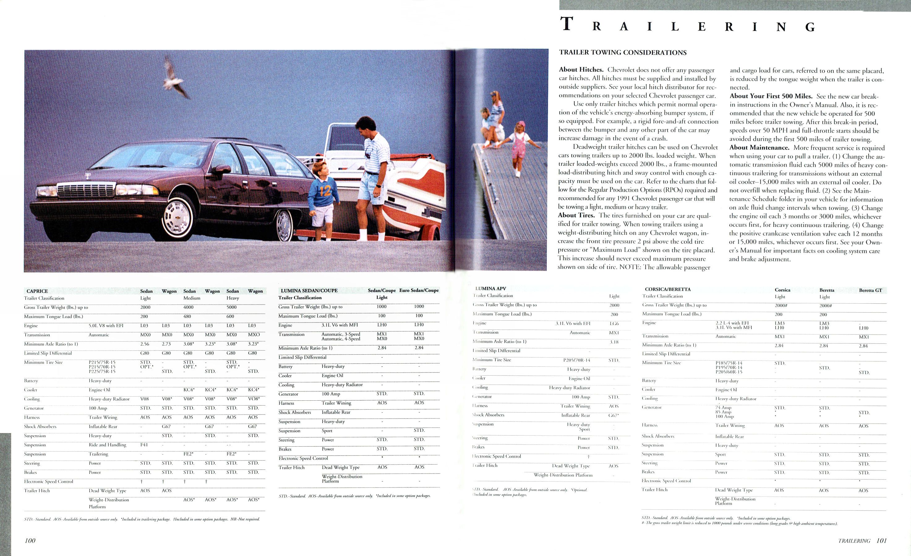 1991 Chevrolet Full Line Prestige_Page_60