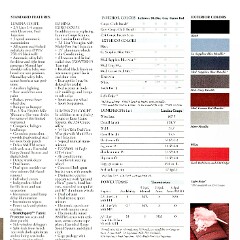 1991 Chevrolet Full Line Prestige_Page_20