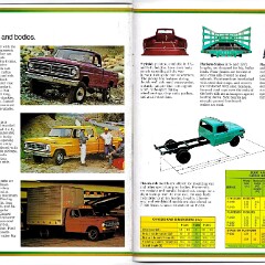 1972 Ford Pickups Brochure 12-13