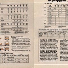 1988 GMC Sierra Pickup Dual_Page_07