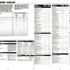 1991 Mercury Grand Marquis Brochure (Cdn-Fr) 14-15