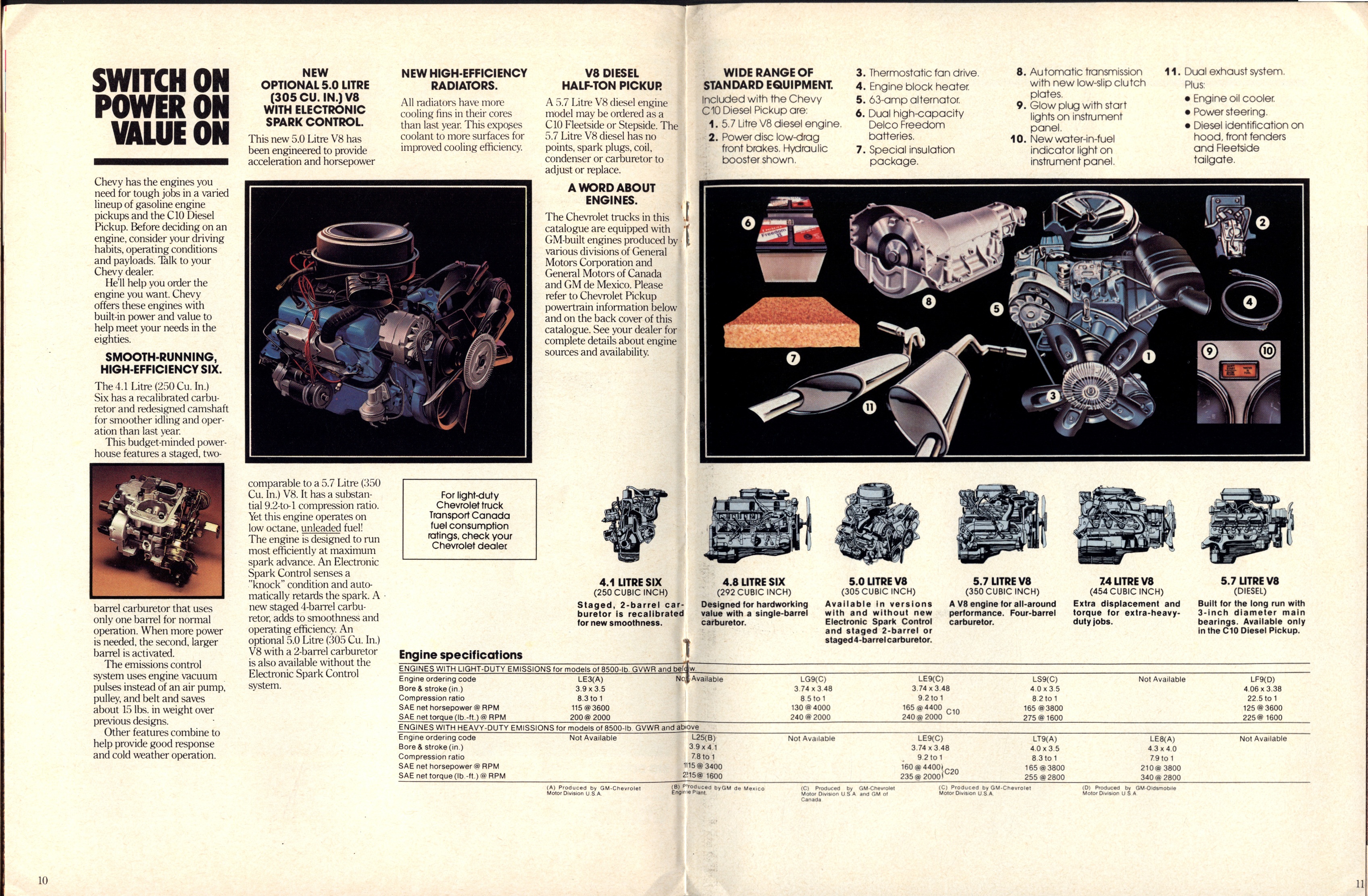 1981 Chevrolet Pickups Brochure (Cdn) 10-11