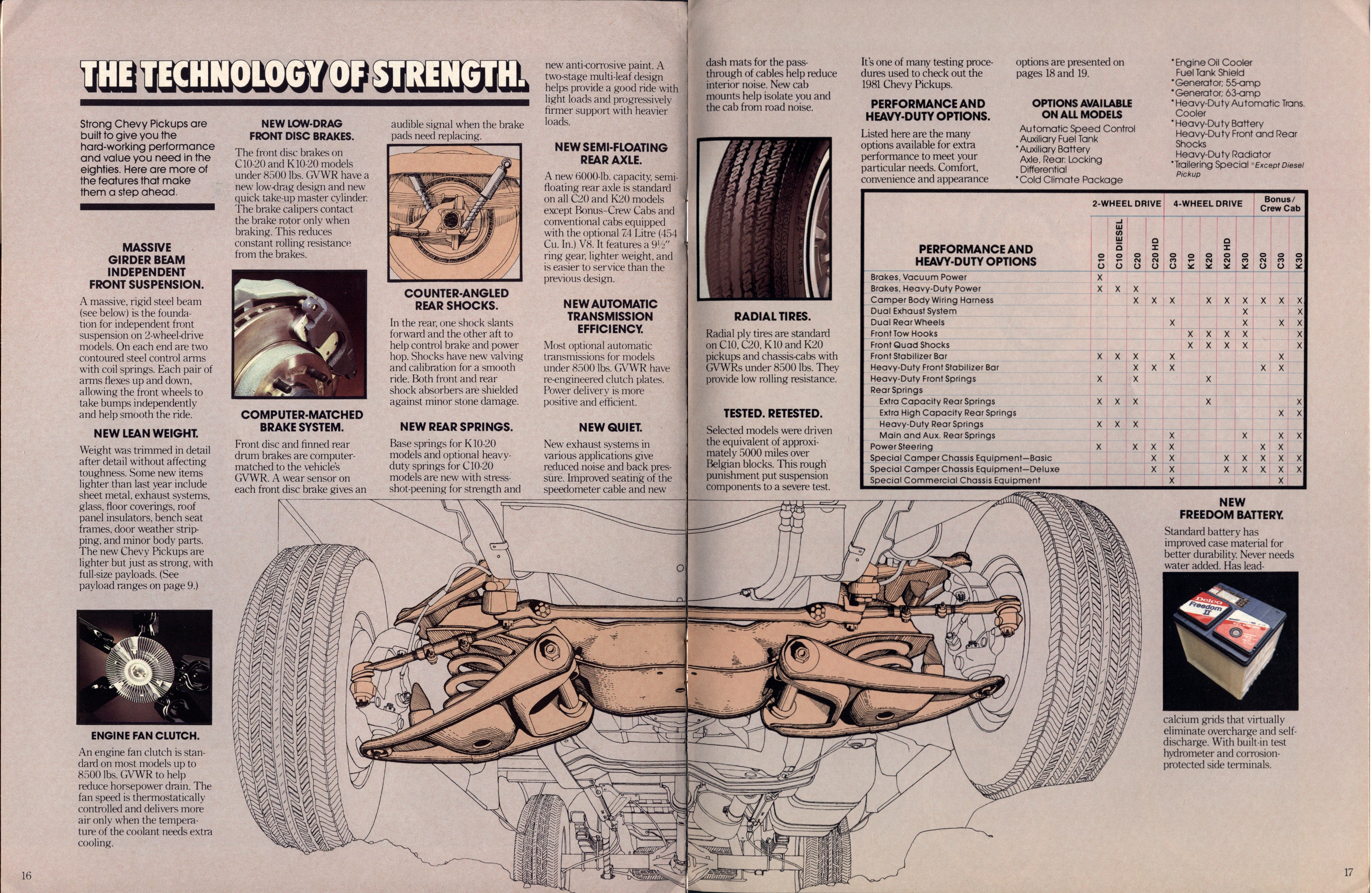 1981 Chevrolet Pickups Brochure (Cdn) 16-17