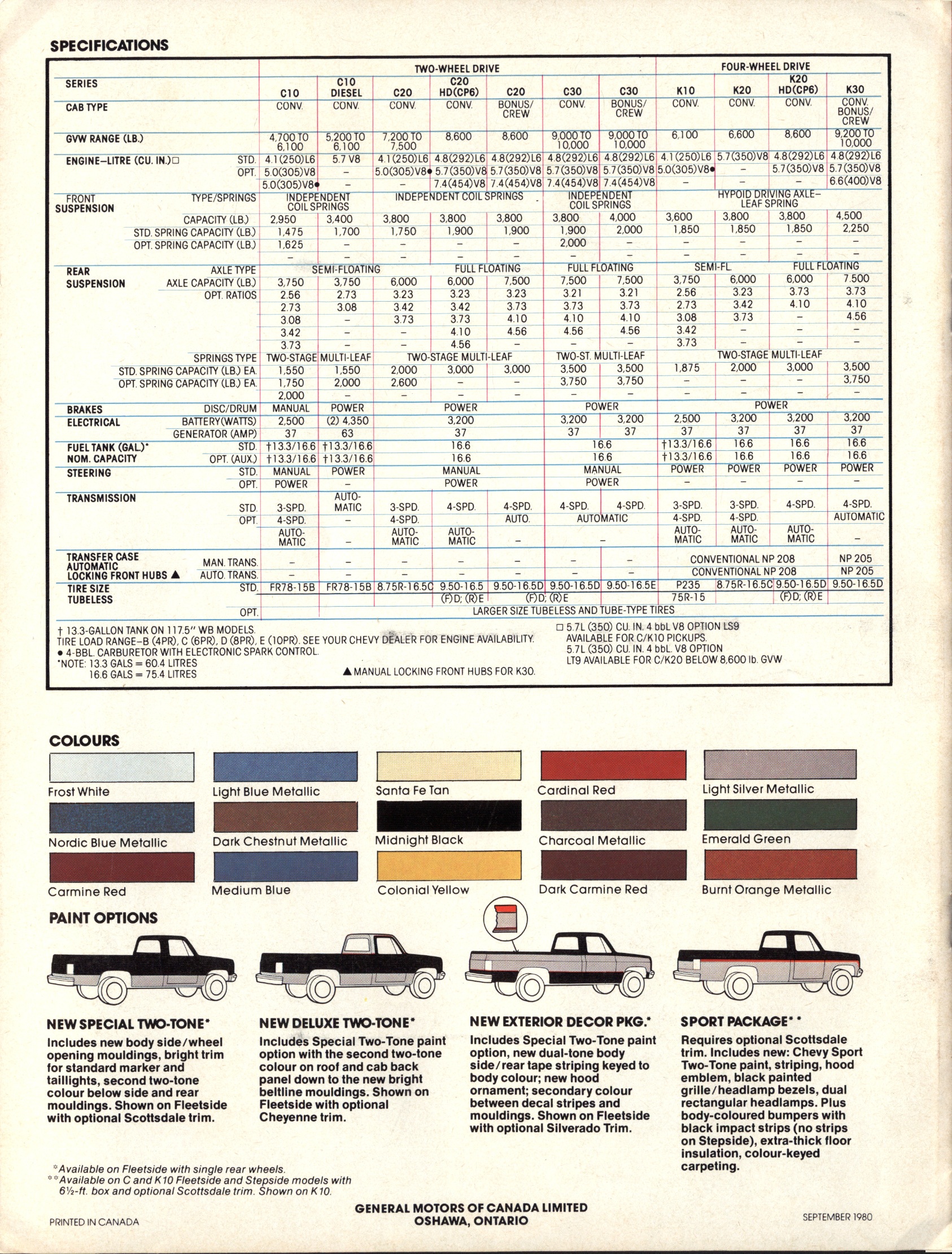 1981 Chevrolet Pickups Brochure (Cdn) 20